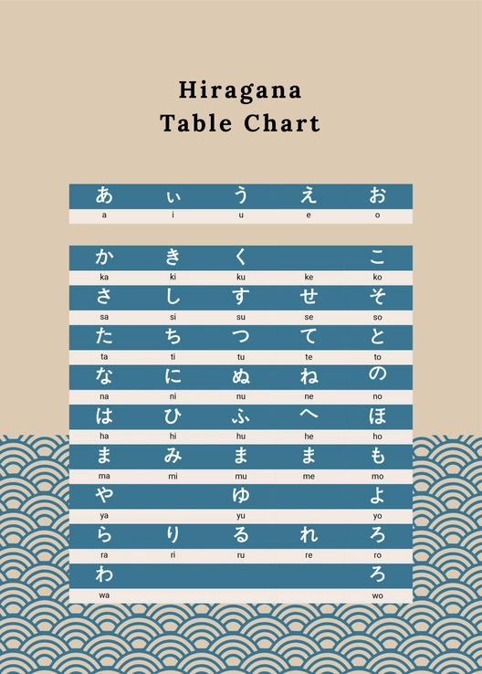 Hiragana Table Chart