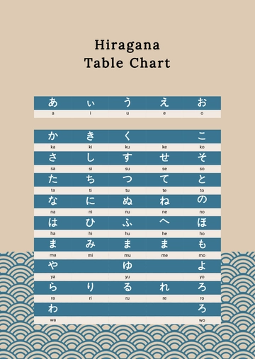 Free Hiragana Table Chart Template to Edit Online