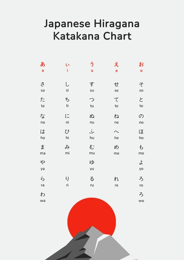 Free Japanese Hiragana Katakana Chart Template to Edit Online
