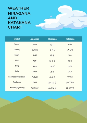 Free Weather Hiragana And Katakana Chart Template to Edit Online Free Weather Hiragana And Katakana Chart Template to Edit Online