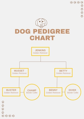 Free Dog Pedigree Chart Template to Edit Online