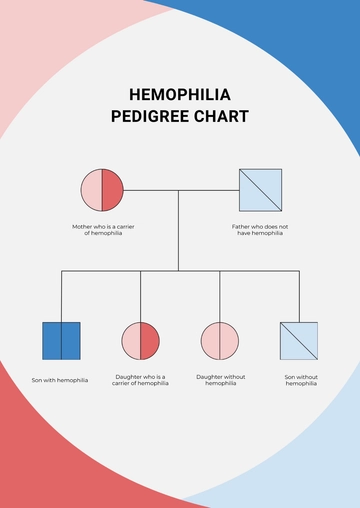 Free Hemophilia Pedigree Chart Template to Edit Online