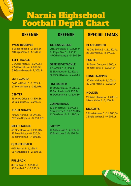 High School Football Depth Chart