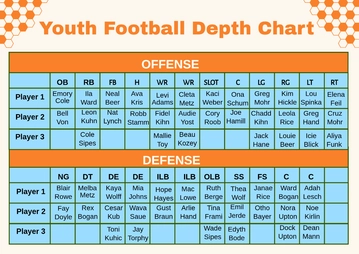 Free Youth Football Depth Chart Template to Edit Online