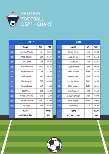 Free Fantasy Football Depth Chart Template to Edit Online