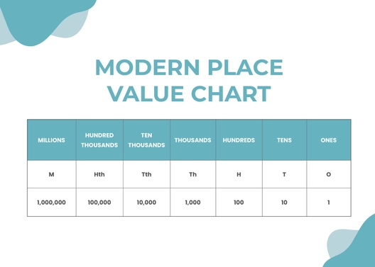 Modern Place Value Chart