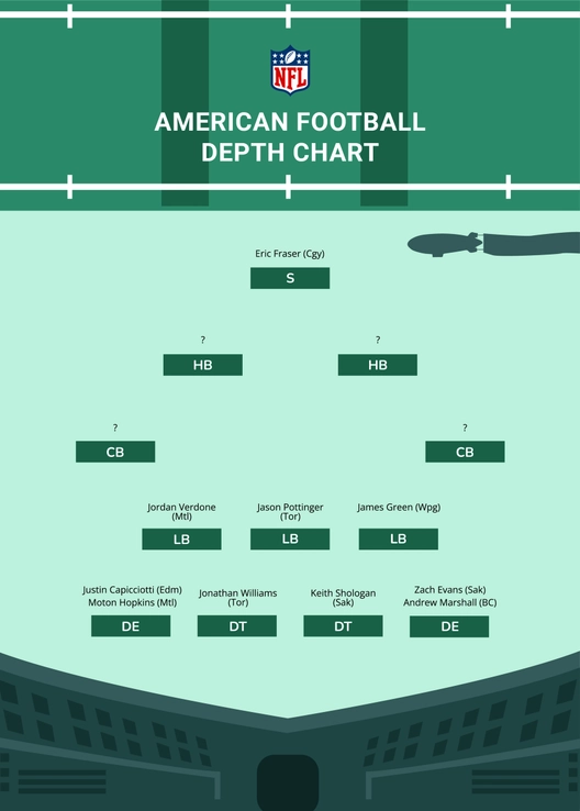 American Football Depth Chart