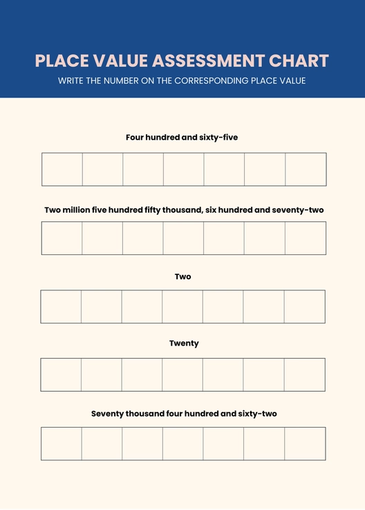Place Value Assessment Chart