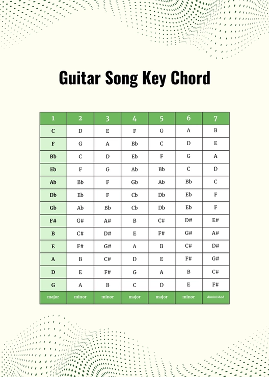 Guitar Song Key Chord Chart
