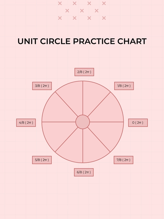 Unit Circle Practice Chart