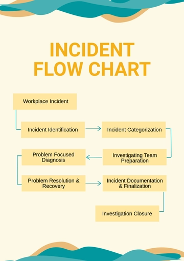 Free Incident Flow Chart Template to Edit Online