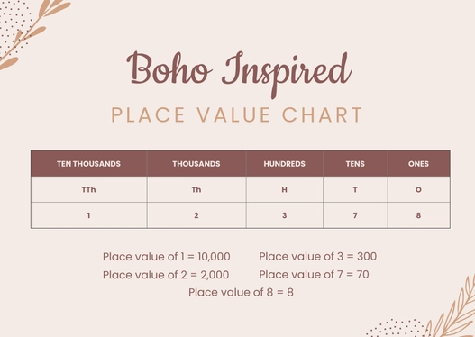 Boho Inspired Place Value Chart