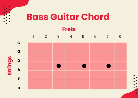 Bass Guitar Chord Chart