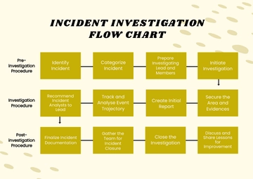Free Incident Investigation Flow Chart Template to Edit Online