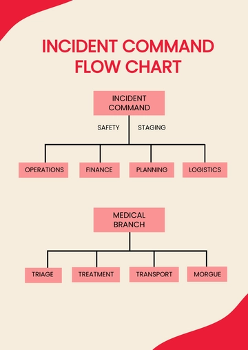 Free Incident Command Flow Chart Template to Edit Online