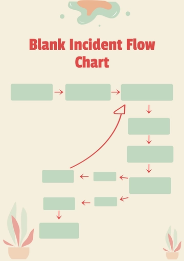 Free Blank Incident Flow Chart Template to Edit Online