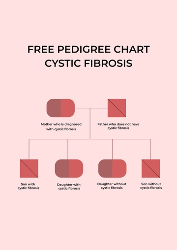 Free Pedigree chart Cystic Fibrosis Template to Edit Online