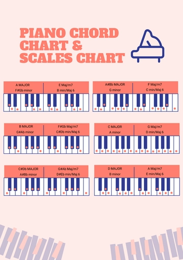 Free Piano Chords & Scales Chart Template to Edit Online