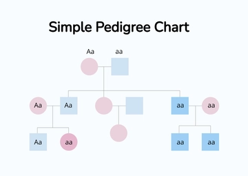 Free Simple Pedigree Chart Template to Edit Online