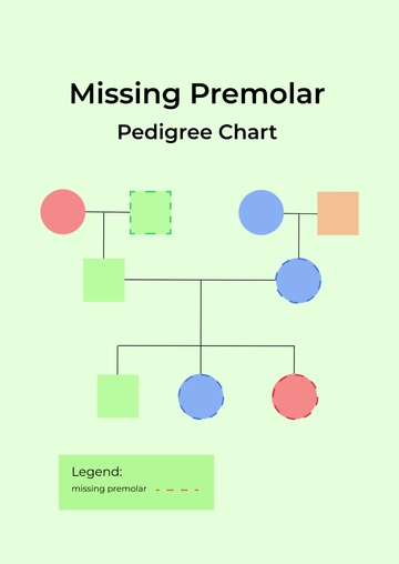 Free Missing Premolar Pedigree Chart Template to Edit Online