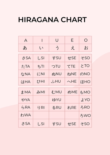 Free Simple Hiragana Chart Template to Edit Online