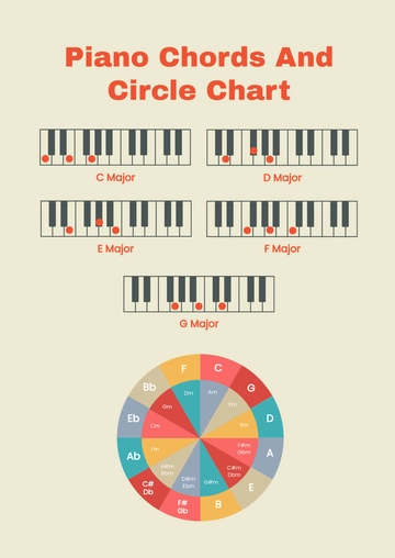 Free Piano Chords And Circle Chart Template to Edit Online