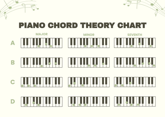 Piano Chord Theory Chart