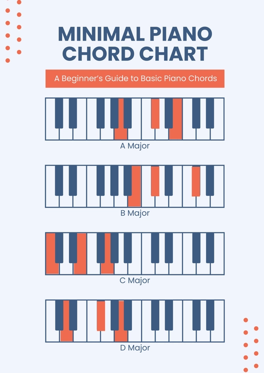 Minimal Piano Chord Chart