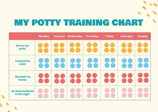 Potty Training Chart Potty Training Chart