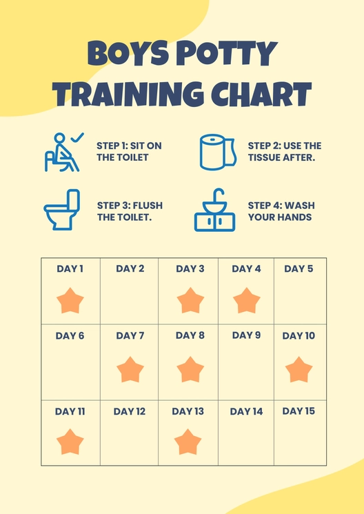 Boys Potty Training Chart Boys Potty Training Chart
