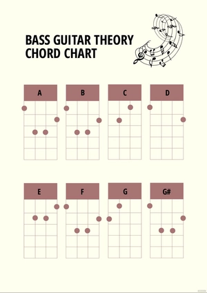 Bass Guitar Theory Chord Chart