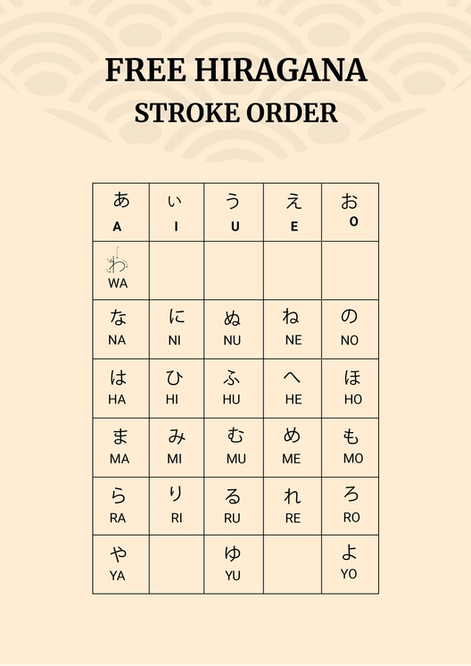 Hiragana Stroke Order Chart