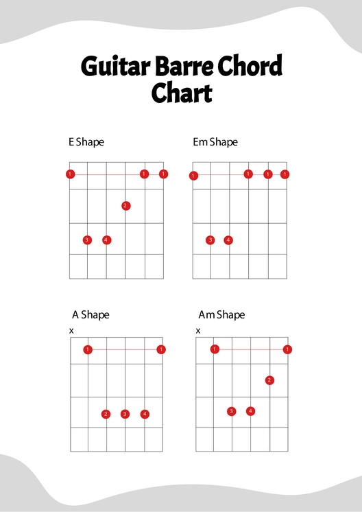 Guitar Barre Chord Chart