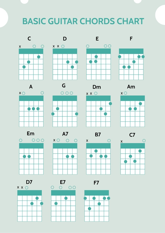 Basic Guitar Chords Chart