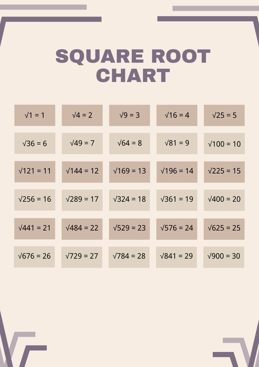 Square Root Chart