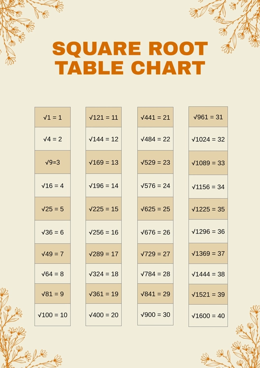 Square Root Table Chart