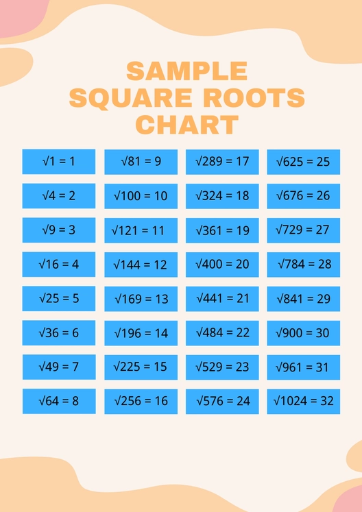 Sample Square Roots Chart