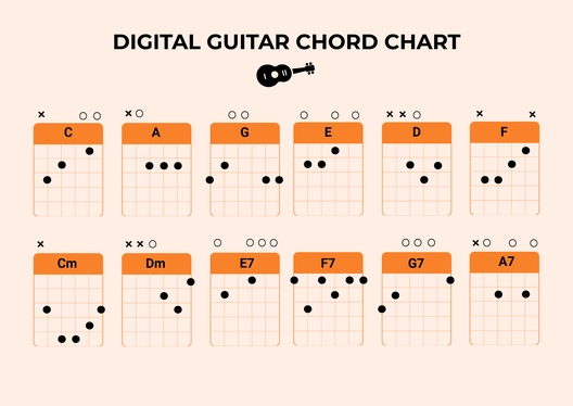 Digital Guitar Chord Chart
