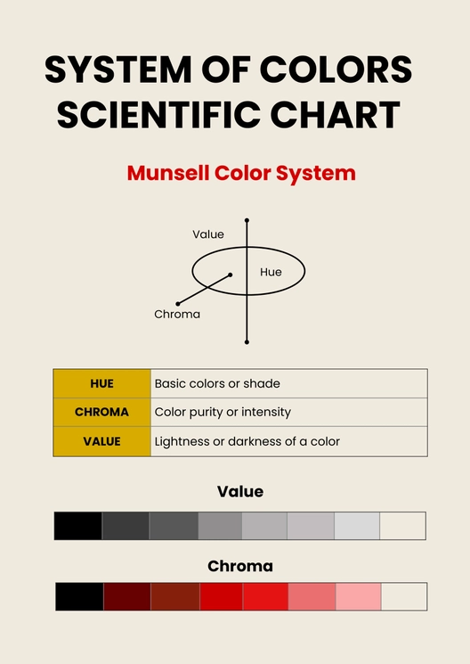 The System Of Colors Scientific Chart