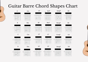 Free Guitar Barre Chord Shapes Chart Template to Edit Online