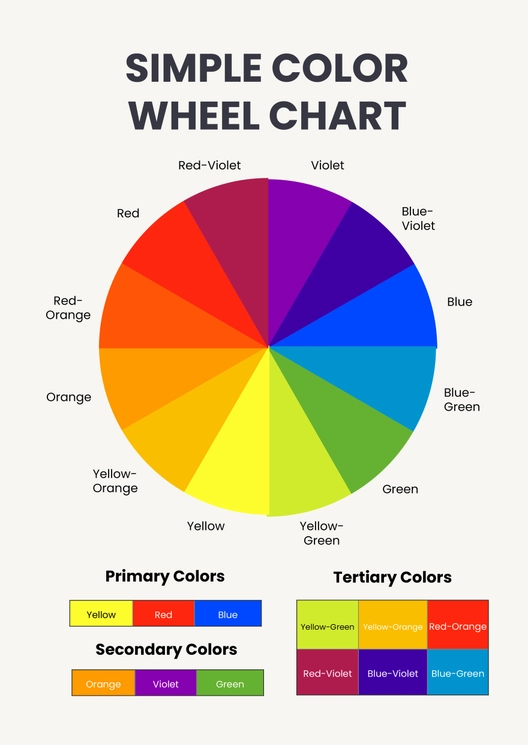 Simple Color Wheel Chart