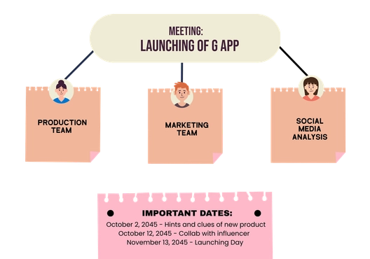 Meetings Whiteboard Template