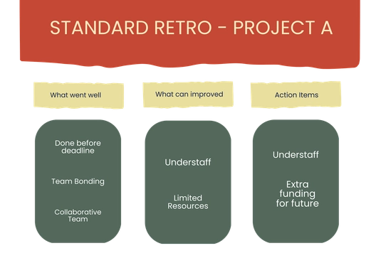 Retro Whiteboard Template