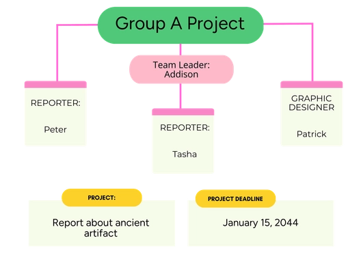 Project Whiteboard Template