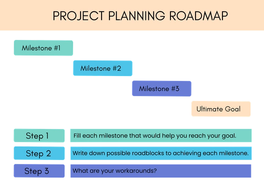 Project Roadmap Whiteboard Template