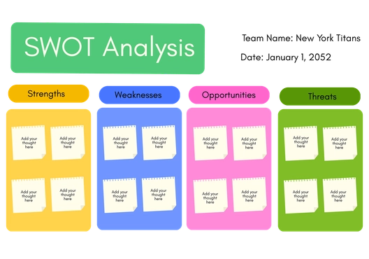 SWOT Analysis Whiteboard Template