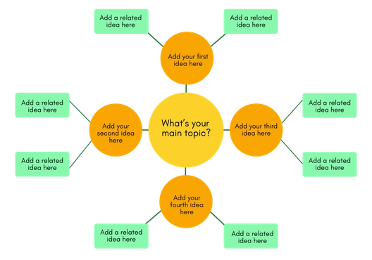Mind Map Whiteboard Template