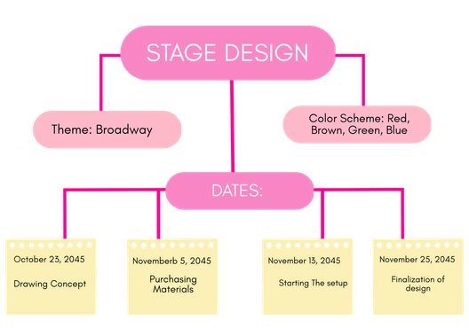 Design Thinking Whiteboard Template