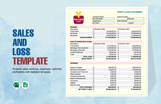 Sales Profit And Loss Template Sales Profit And Loss Template