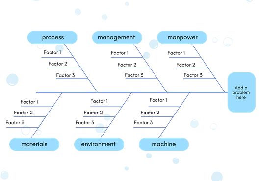 Fishbone Diagram Whiteboard Template